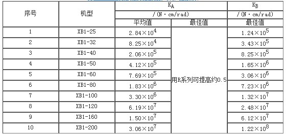 XB1CpٙC(j)ϵЮa(chn)ƷҪg(sh)ָ(bio)